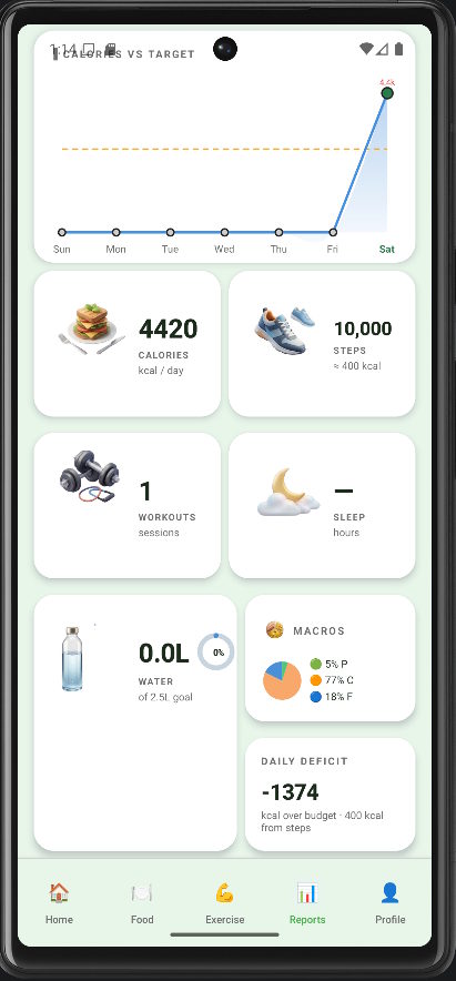 Calories vs target chart
